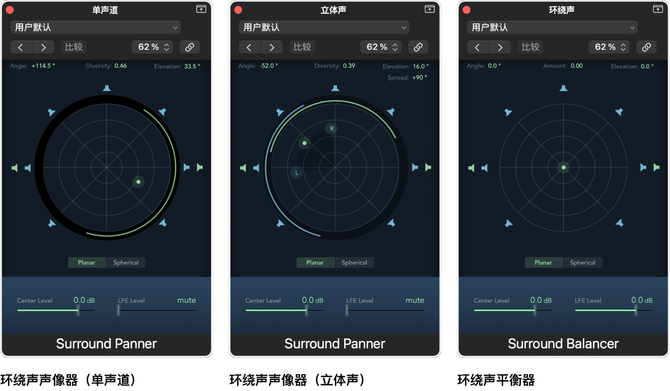 图。三种类型的环绕声声像器窗口。