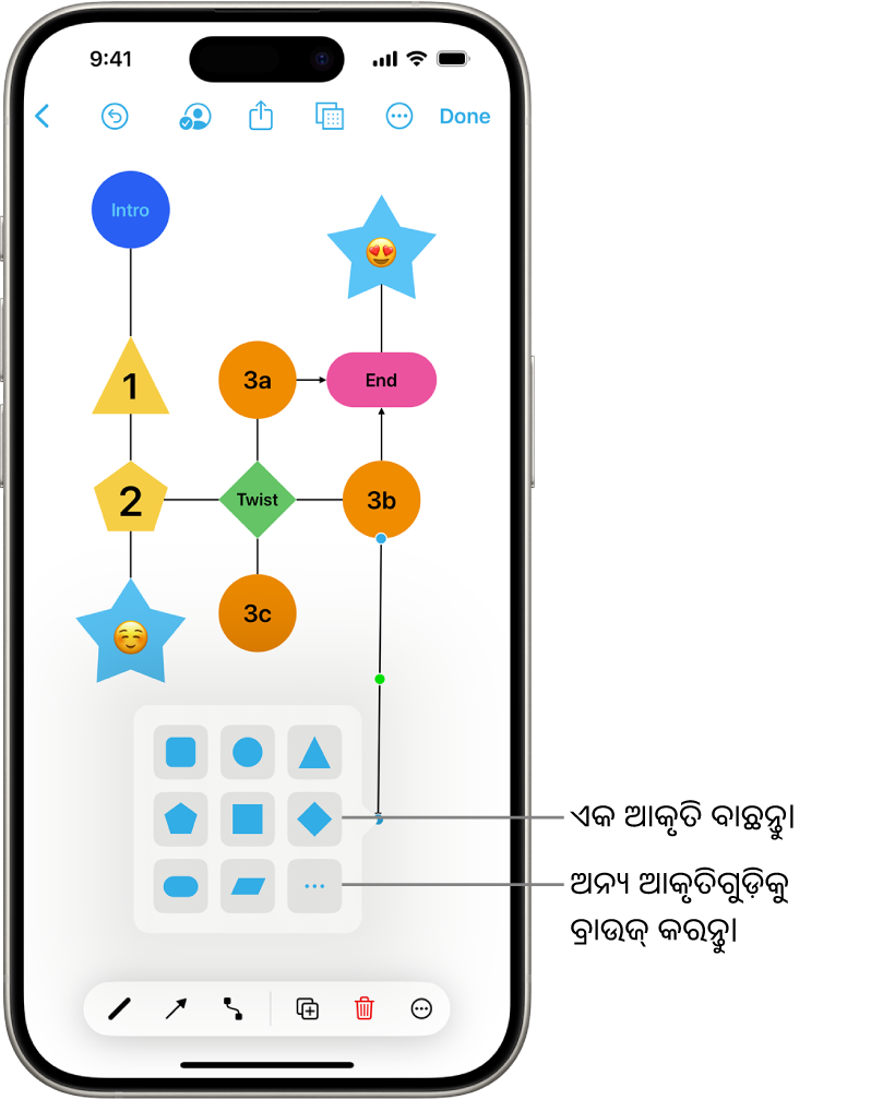 ଏକ ନୂଆ ଆକୃତି ସହିତ ଏକ ରେଖାଚିତ୍ର ଯୋଡ଼ାଯାଉଛି।