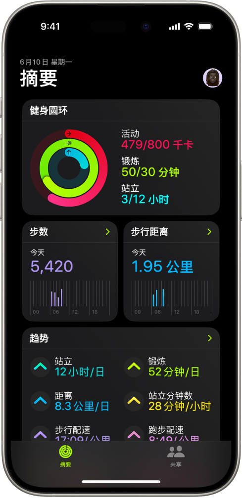 “健身”中的“摘要”屏幕,显示“健身圆环”、“步数”、“步行距离”和“趋势”区域。