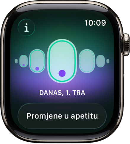 Zaslon Praćenja ciklusa.