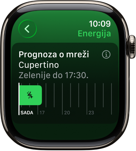 Zaslon Prognoza o mreži prikazuje zeleniju energiju dostupnu do 17:30.