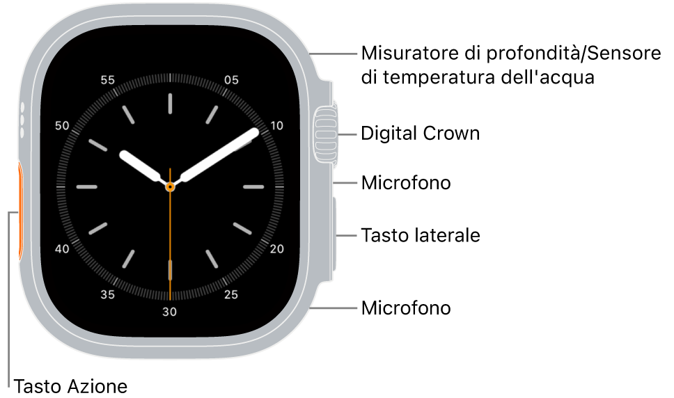 La parte anteriore di Apple Watch Ultra 3, con lo schermo che mostra il quadrante e, sul lato, dall’alto verso il basso, il sensore di profondità/temperatura dell’acqua, la Digital Crown, il microfono, il tasto laterale e un altro microfono.
