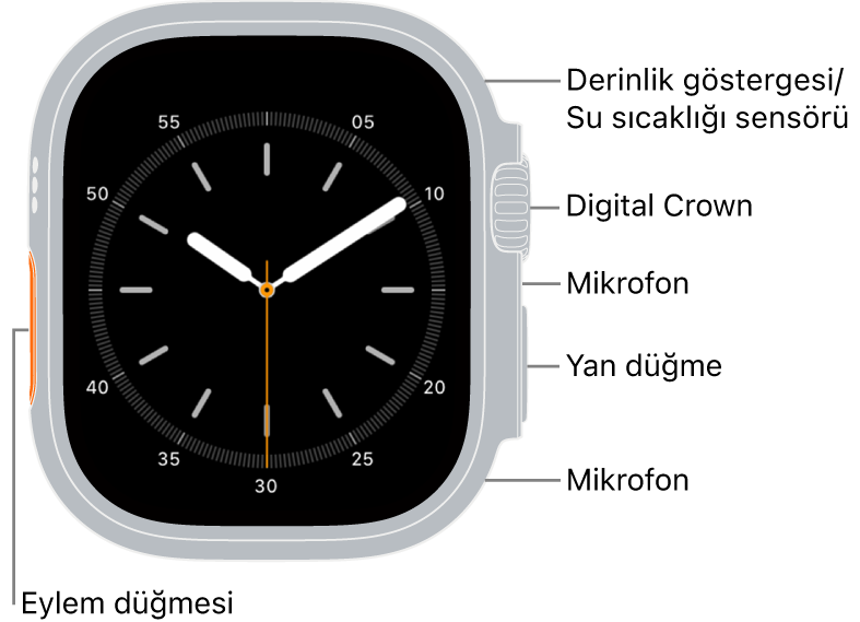 Saat kadranını gösteren ekran ile saatin yan tarafında yukarıdan aşağıya Derinlik göstergesi/Su Sıcaklığı sensörü, Digital Crown, mikrofon, yan düğme ve başka bir mikrofon ile Apple Watch Ultra 3’ün önü.