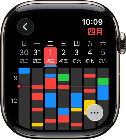 “日历” App 显示了一周的日程。每个日程使用不同颜色编码,指示其所在的日历。右上方是月份,顶部一行是星期和日期。全天日程在每天的日期下方以横条标记。一条穿过当周的线指示了当前时间。右下方为“更多”按钮。