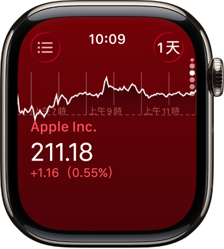「股市」App 中關於股票的資訊。螢幕中間出現一張大圖表,顯示該股票一個月以來的走勢。