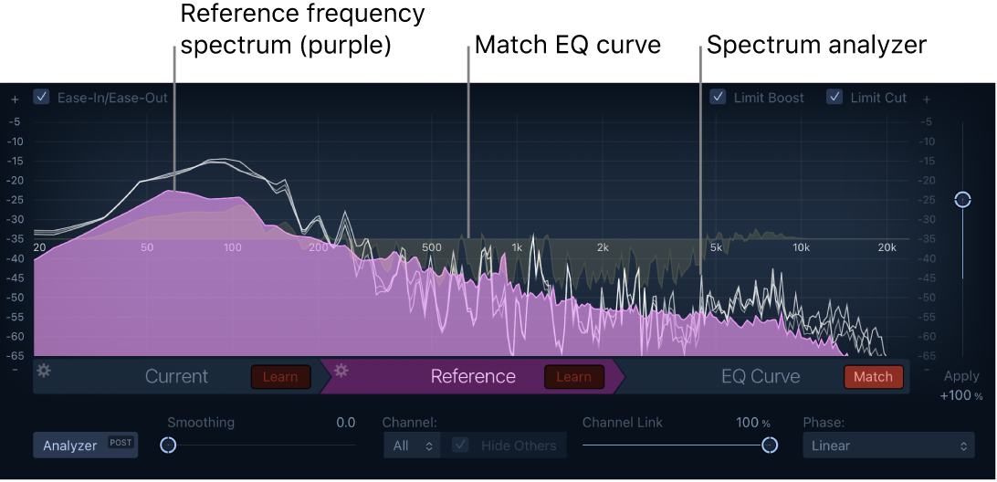 Figure. Match EQ window showing the Reference frequency spectrum and the spectrum analyzer.