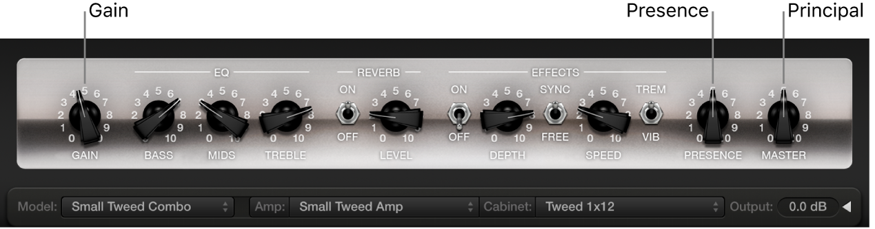 Figure. Petite fenêtre d’interface Amp Designer, affichant les potentiomètres Gain, Presence et Master.