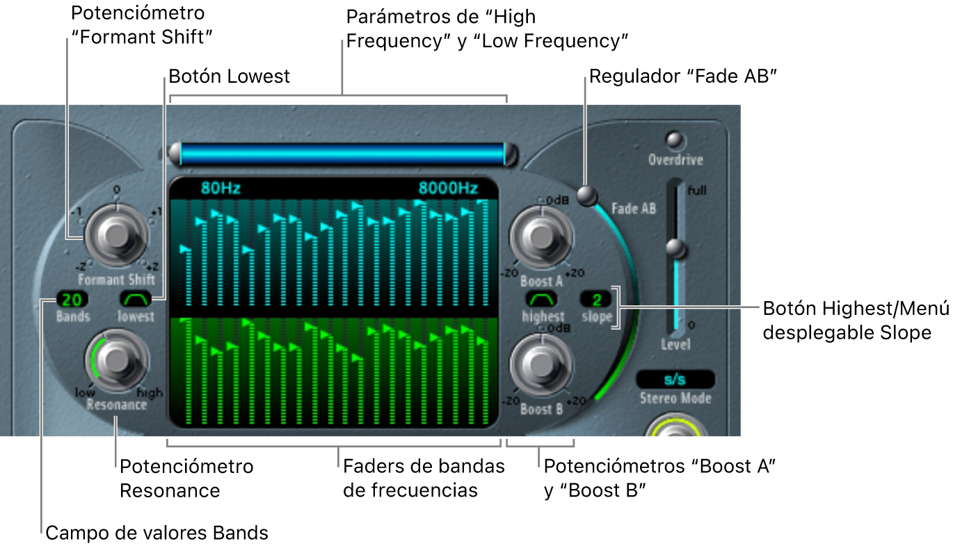 Ilustración. Parámetros de “Formant Filter”.