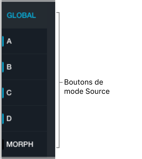 Figure. Boutons Global, A, B, C, D et Morph.