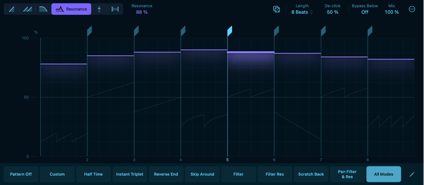 Figure. Mode Resonance dans Beat Breaker.