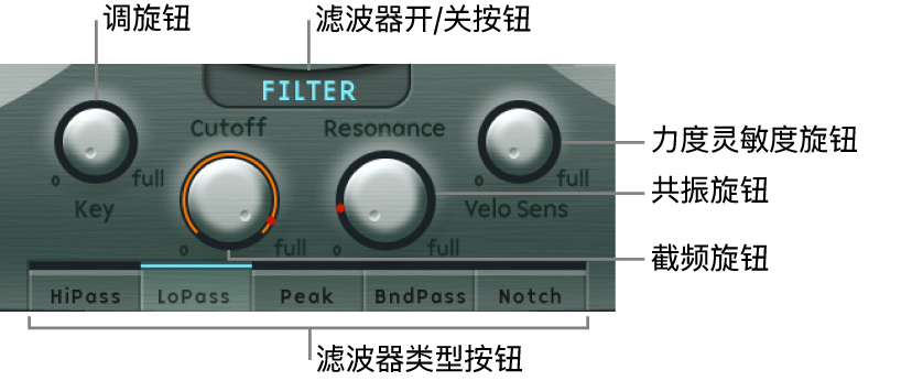 图。“滤波器”参数。