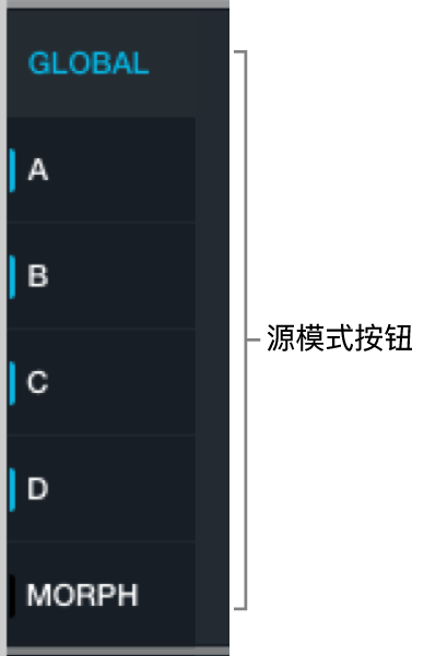 图。““全局”、A、B、C、D 和“变形”按钮。