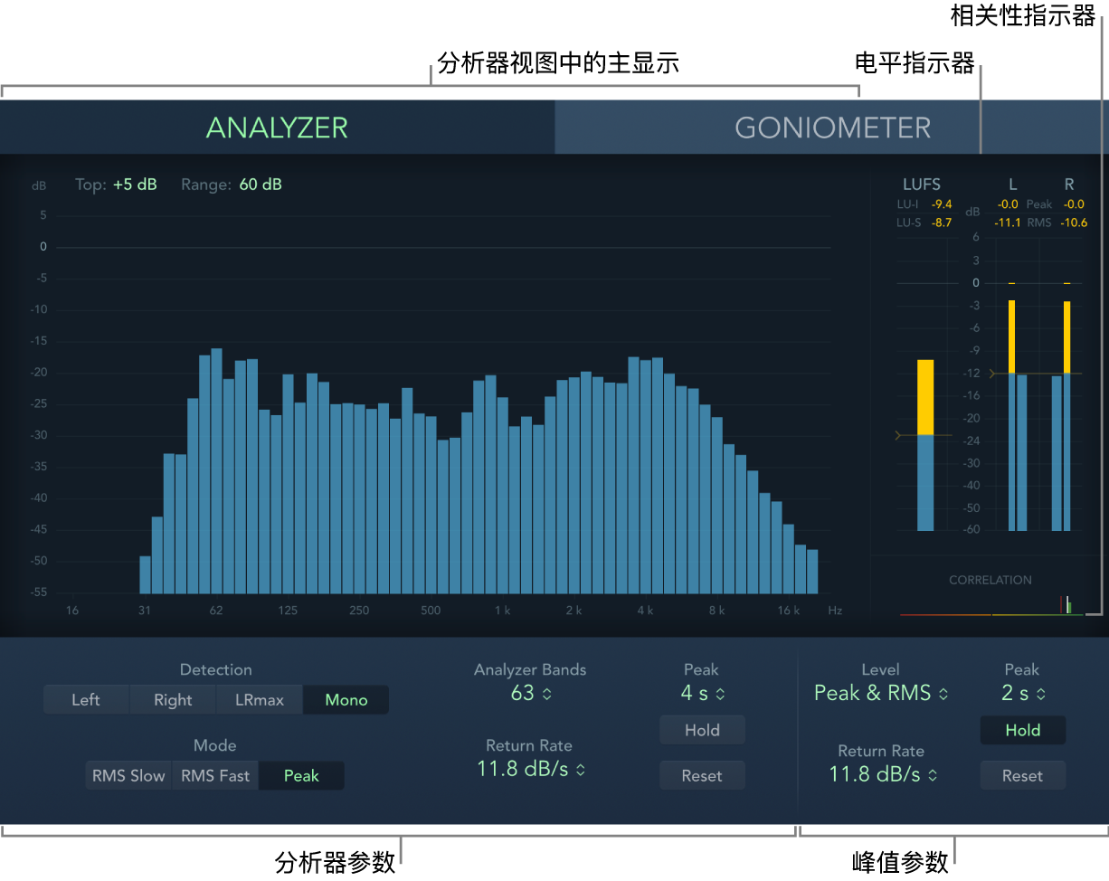 图。显示主界面区域的 MultiMeter 窗口。