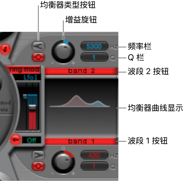 图。均衡器部分。