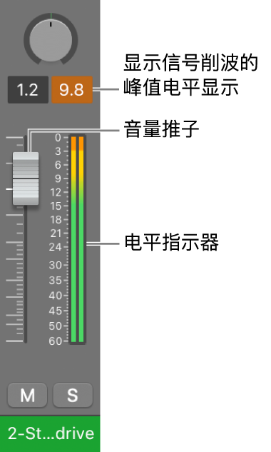 图。显示峰值音量显示中的信号削波。