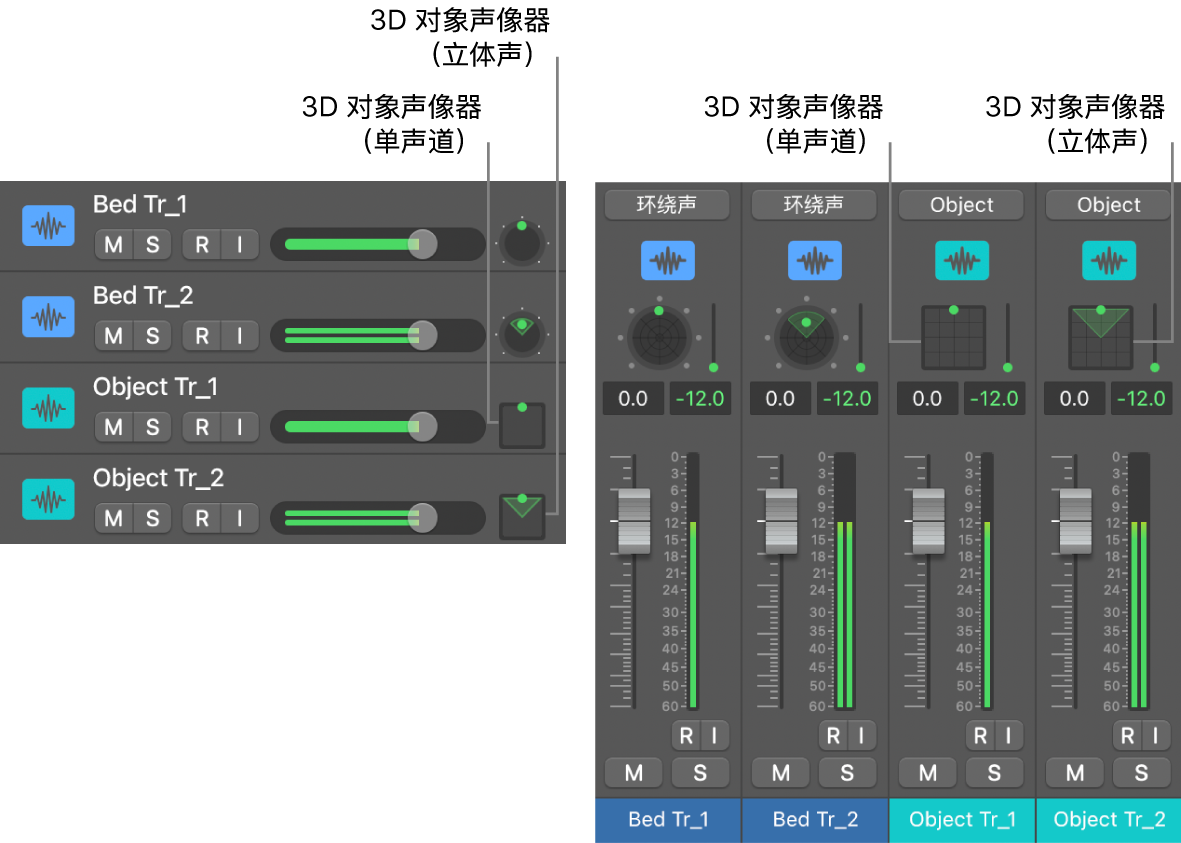 3D 对象声像器控制。