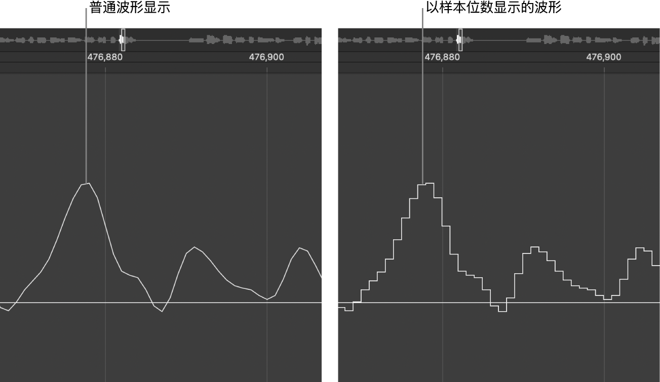 图。还可以显示为采样位的正常波形显示。