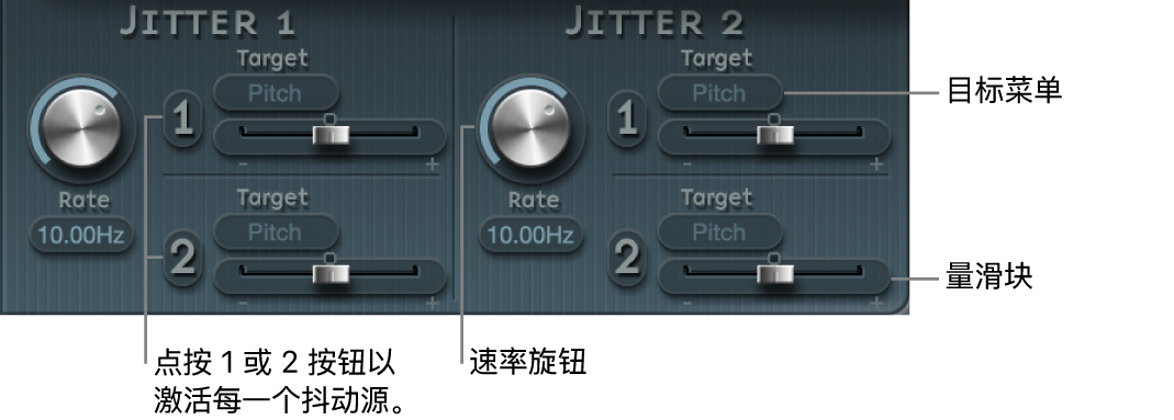 图。抖动参数。