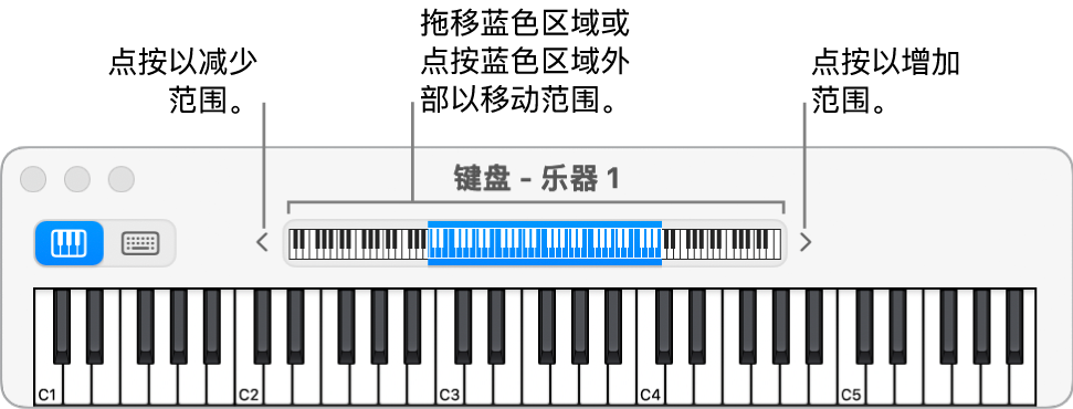 图。带有概览的屏幕键盘显示按键范围。