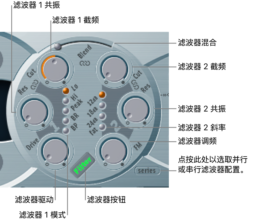 图。“滤波器”参数。