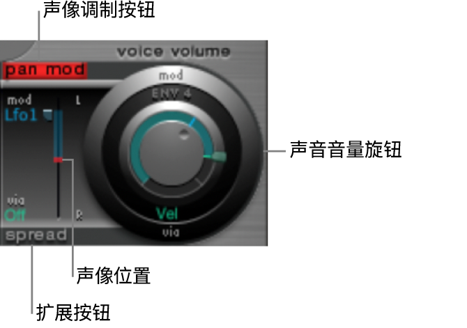 图。“声音音量”旋钮。