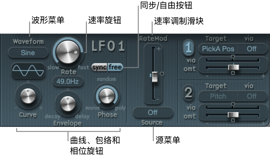 图。低频振荡器参数。