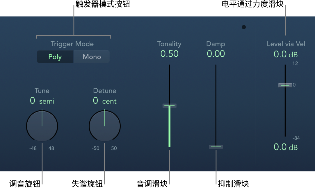 图。Klopfgeist 窗口。