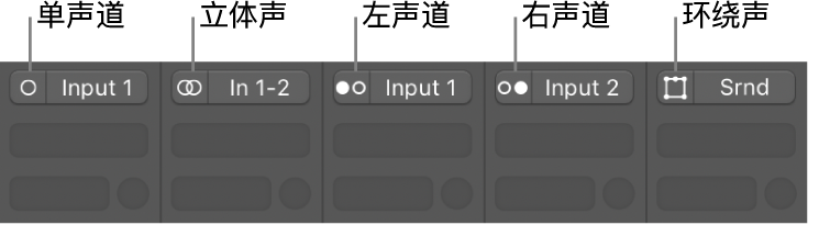 图。通道条上的“单声道”、“立体声”、“左声道”、“右声道”和“环绕声”输入格式。
