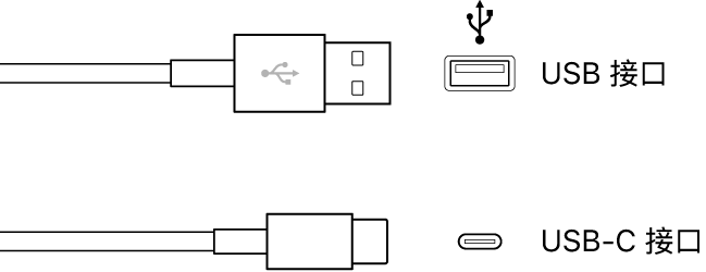 图。USB 接口插图。