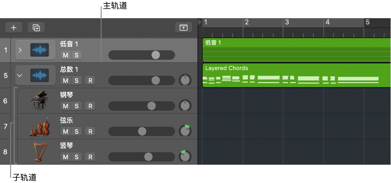 图。显示主轨道和子轨道的总和堆栈。