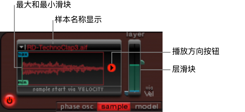 图。采样模式参数。