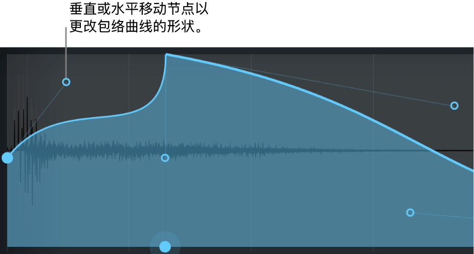 图。主显示部分,显示图形包络编辑。