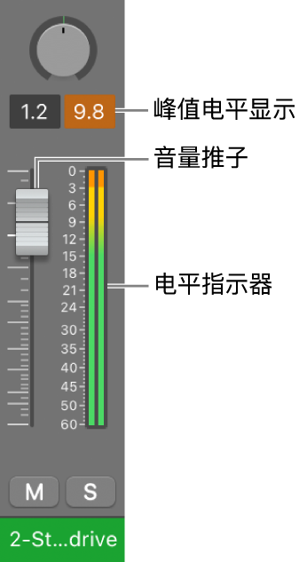 图。显示峰值音量显示中的信号削波。