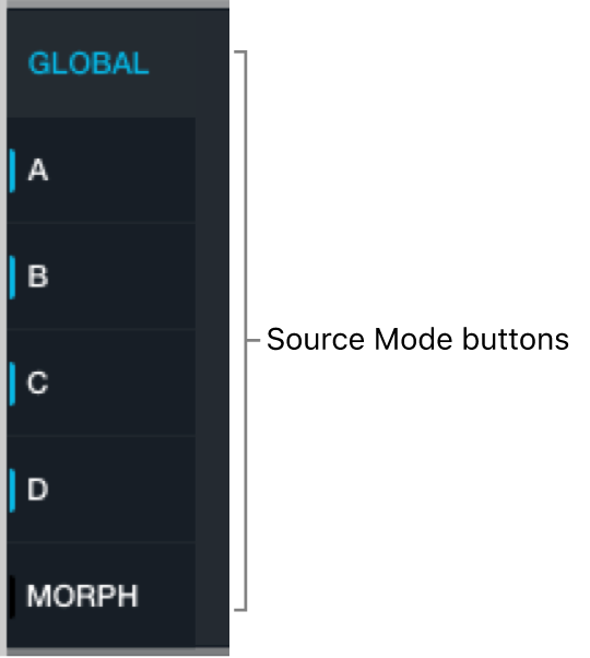 Figure. Global, A, B, C, D, and Morph buttons.