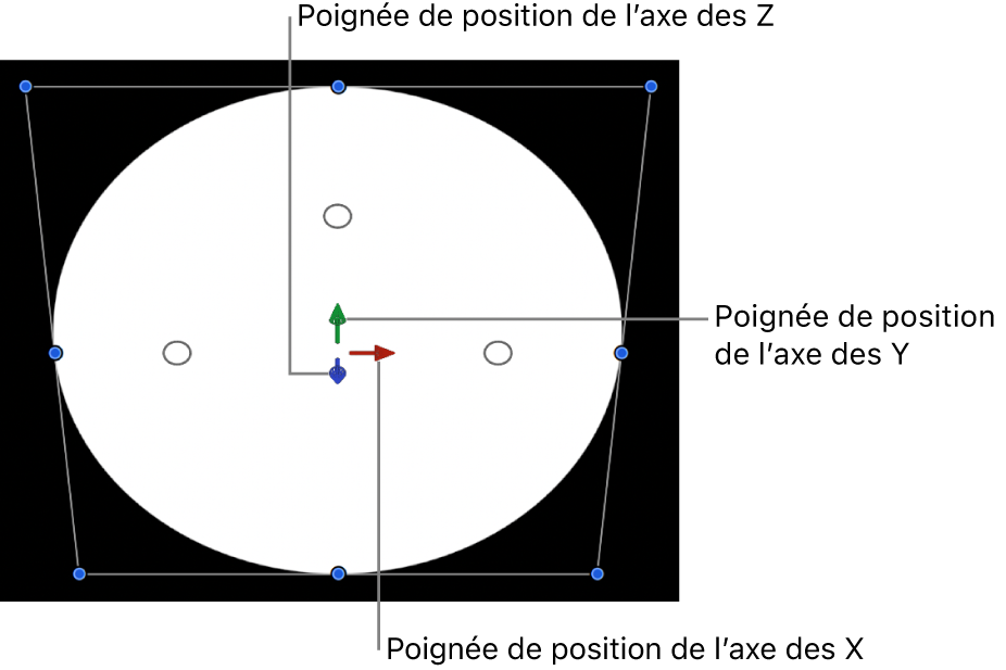 Commandes 3D à l’écran