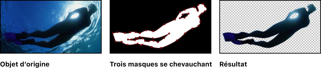 Canevas affichant trois masques se chevauchant
