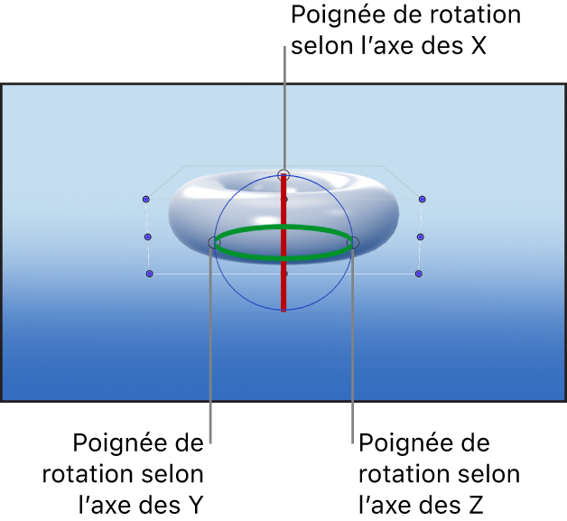 Canevas affichant les poignées de rotation des axes des commandes à l’écran Transformation 3D