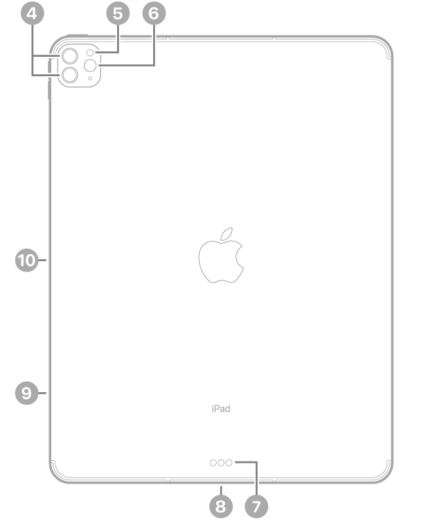 عرض للجزء الخلفي من iPad Pro مع وسائل شرح للكاميرات الخلفية والفلاش في أعلى اليسار، والموصل الذكي وثندربولت / USB 4 في أسفل الوسط، وحامل الشريحة (في طرز Wi-Fi + خلوي) في أسفل اليسار، والموصل المغناطيسي لقلم Apple على اليسار.