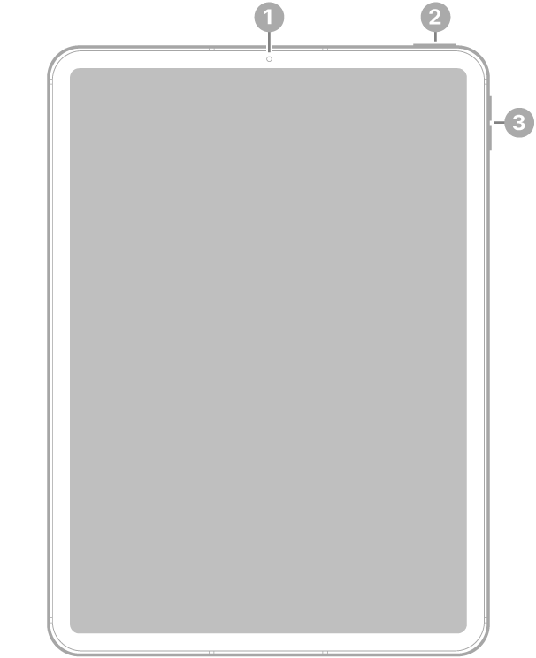Die Vorderansicht des iPad Air mit Hinweisen auf die Frontkamera oben in der Mitte, die obere Taste und Touch ID oben rechts und die Lautstärketasten an der rechten Seite.