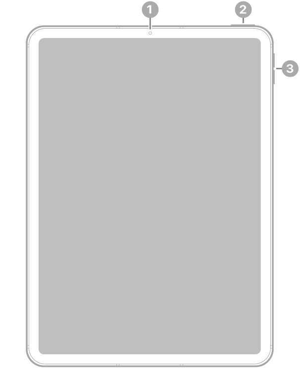 Die Vorderansicht des iPad Air mit Hinweisen auf die Frontkamera oben in der Mitte, die obere Taste und Touch ID oben rechts und die Lautstärketasten an der rechten Seite.