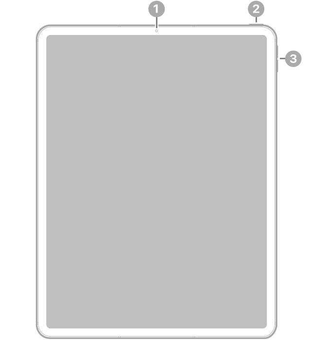 Vista frontal del iPad Pro con textos que indican la ubicación de la cámara frontal en la parte superior central, el botón superior en la esquina superior derecha, y los botones de volumen a la derecha.
