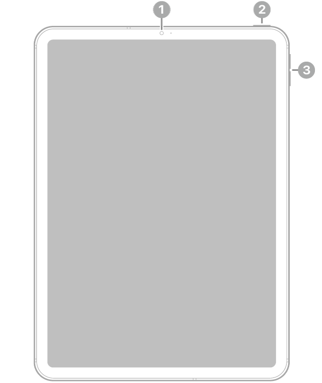 കോൾഔട്ടുകളുള്ള iPad Pro-യുടെ മുൻവശ കാഴ്ച, മുകളിൽ വലതുഭാഗത്ത് മുൻവശ ക്യാമറ, മുകളിൽ വലതുഭാഗത്ത് ടോപ്പ് ബട്ടൺ, വലതുഭാഗത്ത് വോള്യം ബട്ടണുകൾ.