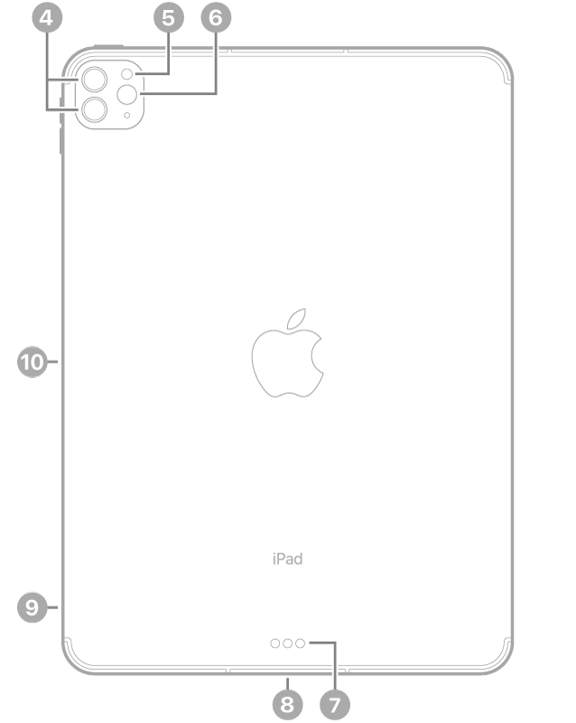 കോൾഔട്ടുകളുള്ള iPad Pro-യുടെ പിൻവശ കാഴ്ച, മുകളിൽ ഇടതുഭാഗത്ത് പിൻവശ ക്യാമറകളും ഫ്ലാഷും, താഴെ മധ്യഭാഗത്ത് Smart Connector-ഉം Thunderbolt / USB 4 കണക്റ്ററും, താഴെ ഇടതുഭാഗത്ത് സിം ട്രേ (Wi-Fi + Cellular), ഇടതുഭാഗത്ത് Apple Pencil-നായുള്ള മാഗ്നറ്റിക് കണക്റ്റർ.