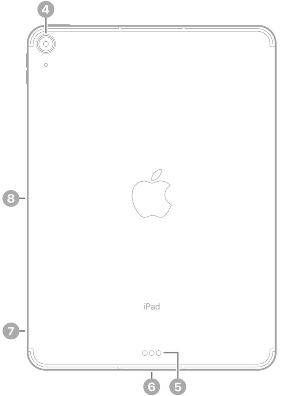 Achterkant van de iPad Air met bijschriften voor de camera aan de achterkant linksbovenin, de Smart Connector en USB-C-connector in het midden aan de onderkant, de simkaarthouder (Wi-Fi + Cellular) linksonderin en de magnetische connector voor de Apple Pencil aan de linkerkant.