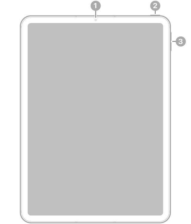 Voorkant van de iPad Pro met bijschriften voor de camera aan de voorkant bovenaan in het midden, de bovenste knop rechtsboven en de volumeknoppen aan de rechterkant.