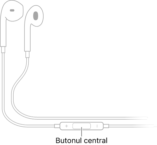 Apple EarPods; butonul central este amplasat pe cablul care duce la casca pentru urechea dreaptă.