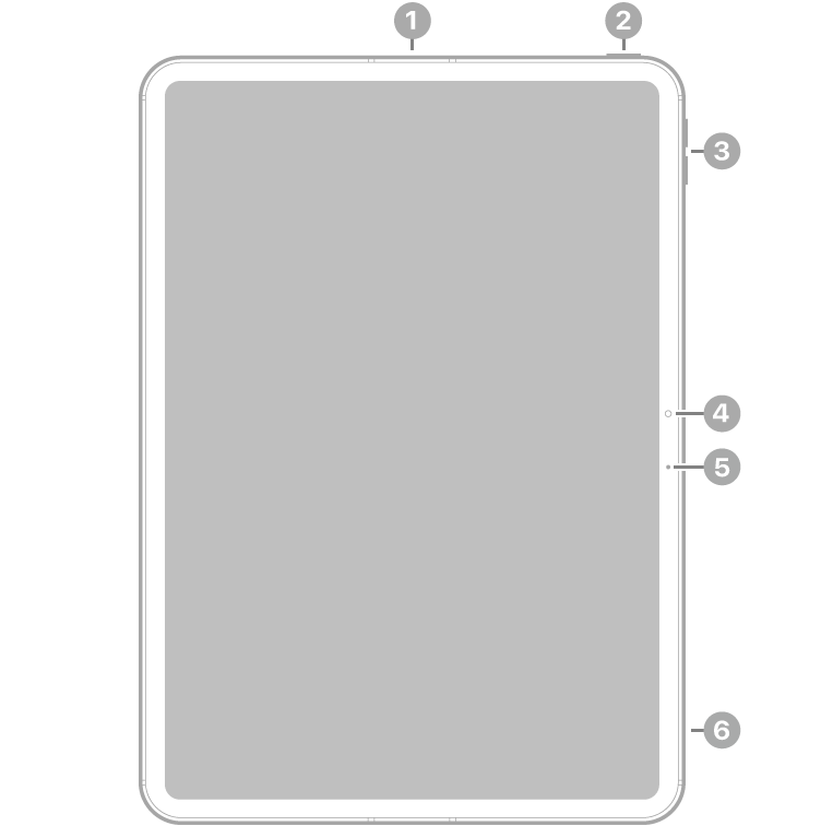 Передняя сторона iPad Pro. Выноски указывают на микрофоны вверху в центре и внизу справа, верхнюю кнопку и сенсор Touch ID вверху справа и кнопки громкости вверху справа, переднюю камеру справа в центре.