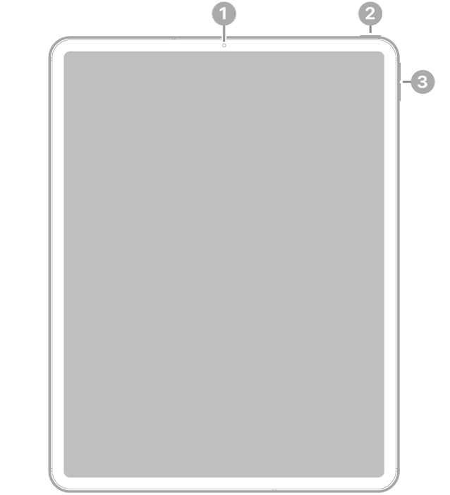 มุมมองด้านหน้าของ iPad Pro พร้อมกับตัวชี้บรรยายกล้องด้านหน้าที่กึ่งกลางด้านบนสุด ปุ่มด้านบนที่ด้านขวาบนสุด และปุ่มปรับเสียงทางด้านขวา