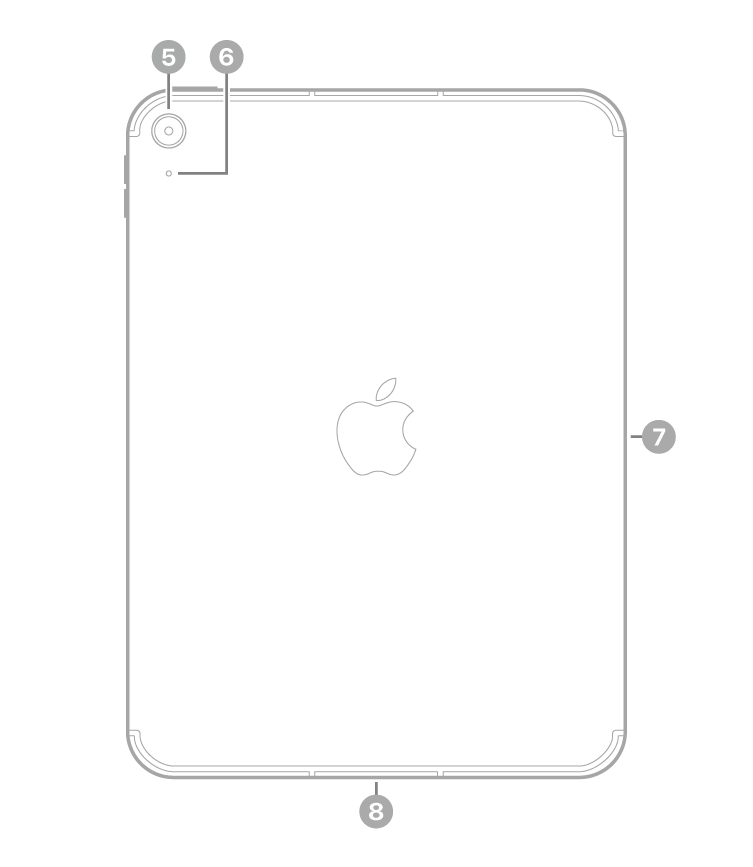 iPad’in sol üstte arka kameraya ve mikrofona, sağ tarafta Smart Connector’a ve alt ortada USB-C bağlayıcısına belirtme çizgileriyle arkadan görünüşü.