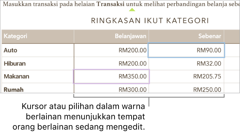 Kursor dan pilihan dalam warna berlainan menunjukkan tempat orang berlainan sedang mengedit.